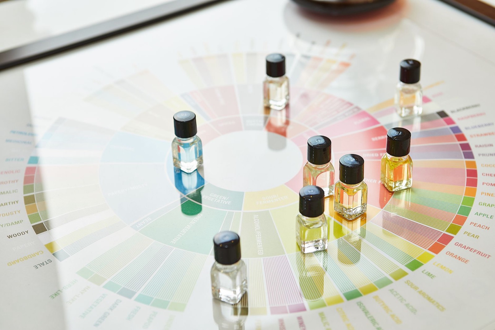 Pyramide olfactive d'un parfum avec ses notes de tête, de cœur et de fond